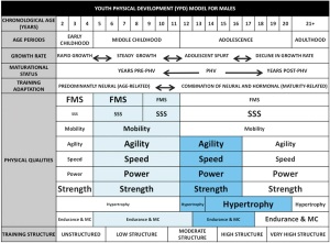 Strength & Conditioning Journal: June 2012 - Volume 34 - Issue 3 - p 61–72