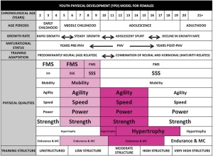 Strength & Conditioning Journal: June 2012 - Volume 34 - Issue 3 - p 61–72